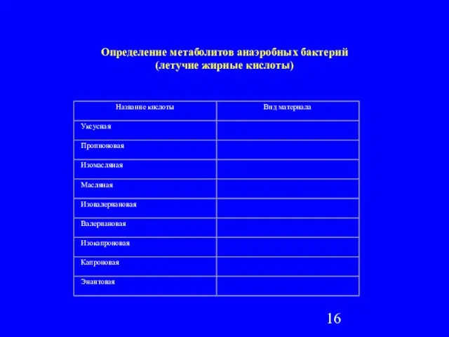 Определение метаболитов анаэробных бактерий (летучие жирные кислоты)