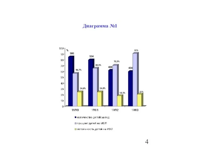 Диаграмма №1