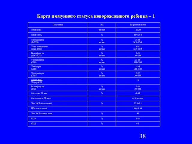 Карта иммунного статуса новорожденного ребенка – 1