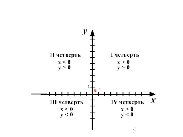 x > 0 y > 0 x > 0 y x y