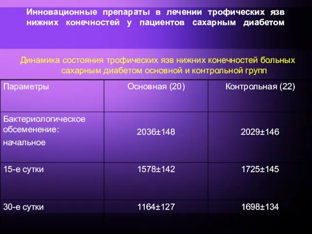 Инновационные препараты в лечении трофических язв нижних конечностей у пациентов сахарным диабетом