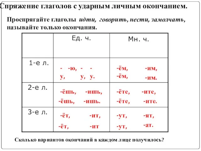 -у, -ю, -у, -у. -ёшь, -ишь, -ёшь, -ишь. -ёт, -ит, -ёт, -ит