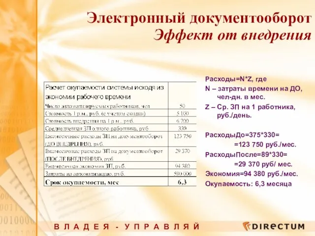 Расходы=N*Z, где N – затраты времени на ДО, чел-дн. в мес. Z