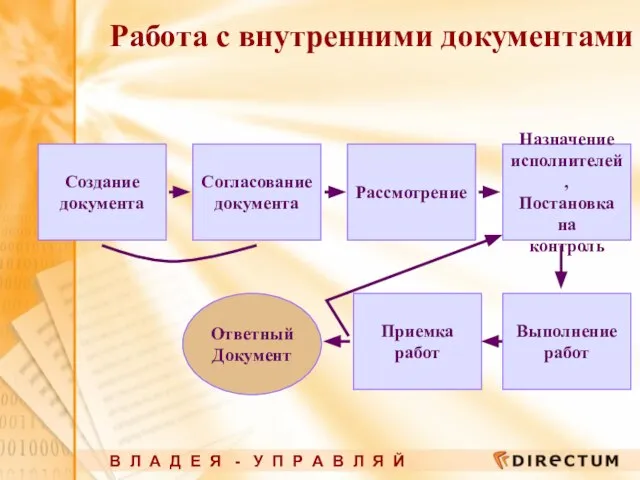 Работа с внутренними документами В Л А Д Е Я - У