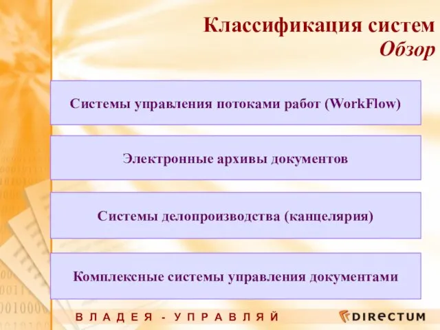 Классификация систем Обзор Системы управления потоками работ (WorkFlow) Электронные архивы документов Системы