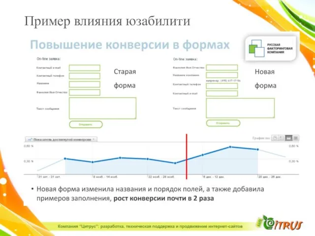 Пример влияния юзабилити