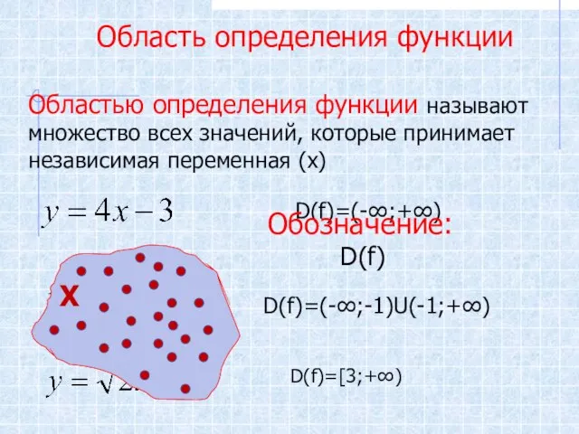 Область определения функции Областью определения функции называют множество всех значений, которые принимает