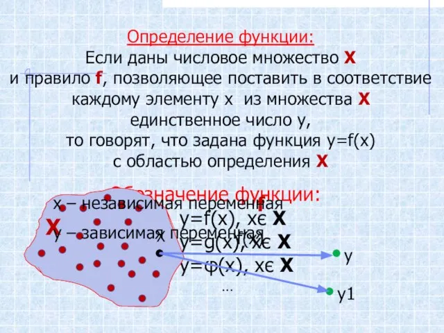 Определение функции: Если даны числовое множество Х и правило f, позволяющее поставить