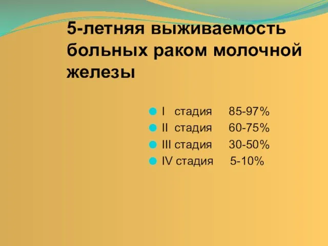 5-летняя выживаемость больных раком молочной железы I стадия 85-97% II стадия 60-75%