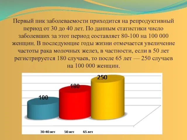 Первый пик заболеваемости приходится на репродуктивный период от 30 до 40 лет.