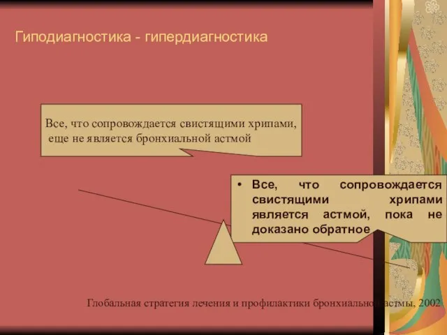 Гиподиагностика - гипердиагностика Глобальная стратегия лечения и профилактики бронхиальной астмы, 2002 Все,