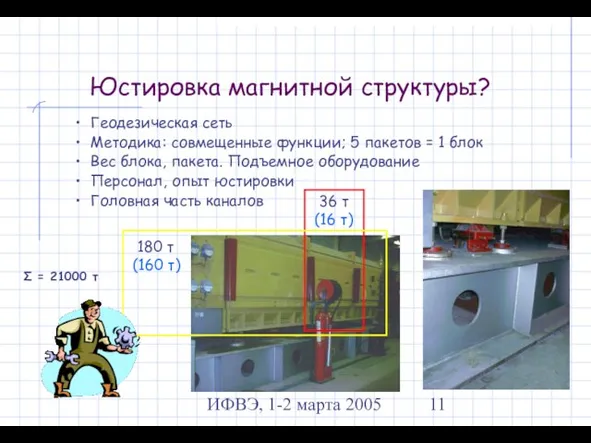 ИФВЭ, 1-2 марта 2005 Юстировка магнитной структуры? Геодезическая сеть Методика: совмещенные функции;