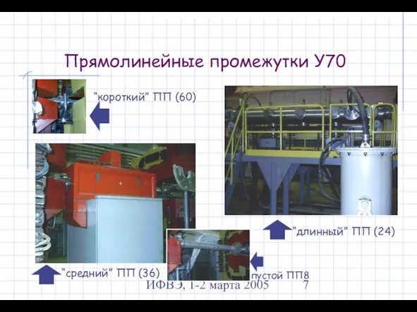 ИФВЭ, 1-2 марта 2005 Прямолинейные промежутки У70 “короткий” ПП (60) “средний” ПП