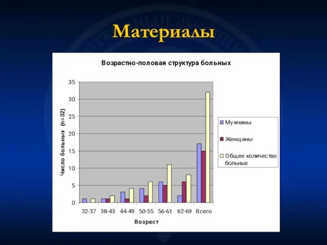 Материалы