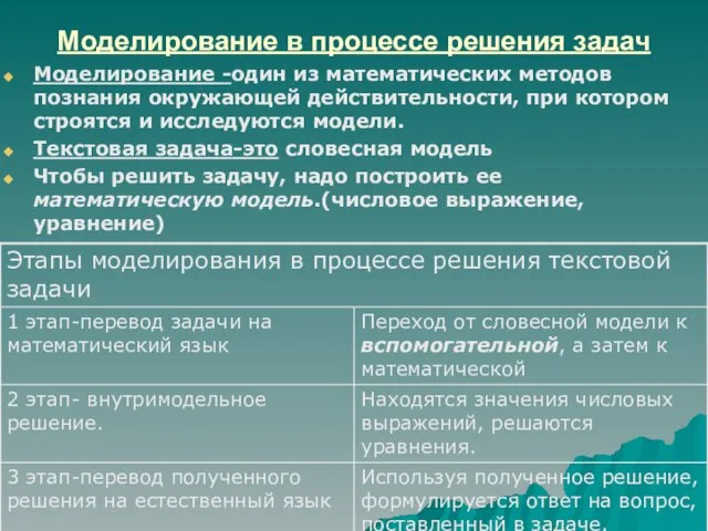 Моделирование в процессе решения задач Моделирование -один из математических методов познания окружающей