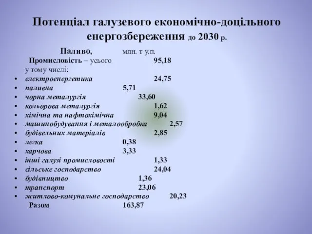 Потенціал галузевого економічно-доцільного енергозбереження до 2030 р. Паливо, млн. т у.п. Промисловість