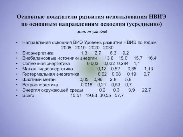 Основные показатели развития использования НВИЭ по основным направлениям освоения (усредненно) млн. т