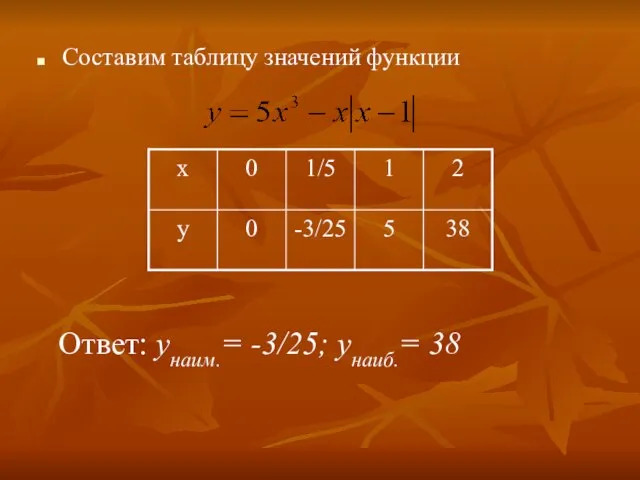 Составим таблицу значений функции Ответ: унаим.= -3/25; унаиб.= 38