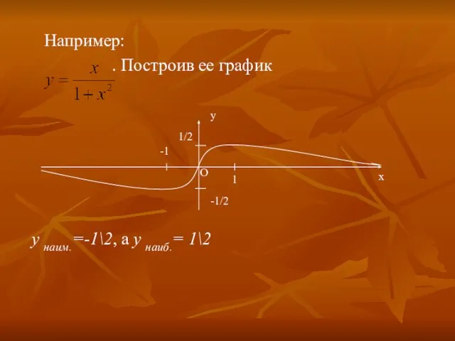 Например: . Построив ее график у наим.=-1\2, а у наиб.= 1\2 у