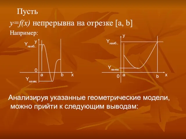 Пусть y=f(х) непрерывна на отрезке [a, b] Например: а b Yнаим. Yнаиб..