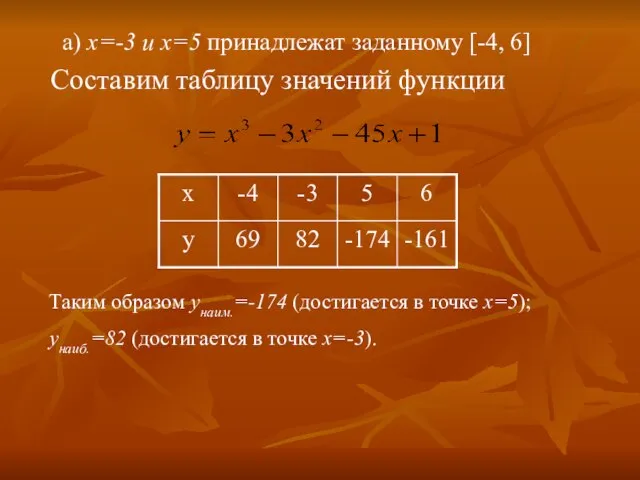 а) х=-3 и х=5 принадлежат заданному [-4, 6] Составим таблицу значений функции