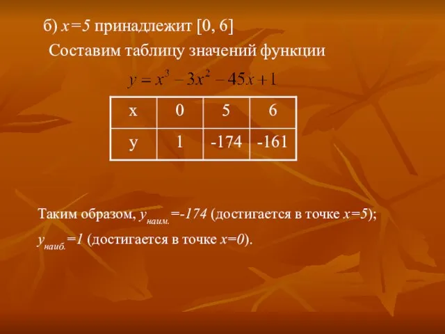 б) х=5 принадлежит [0, 6] Составим таблицу значений функции Таким образом, унаим.=-174