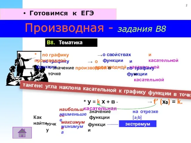 Производная - задания В8 Готовимся к ЕГЭ * по графику функции *