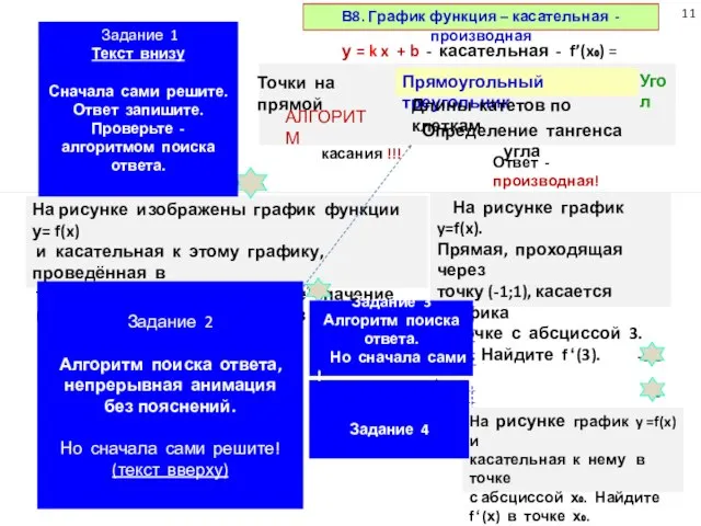 На рисунке изображены график функции у= f(x) и касательная к этому графику,