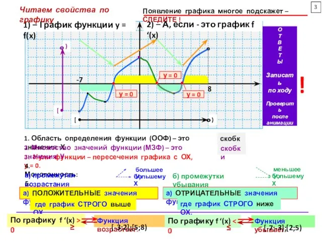 Функция убывает. • -7 ° 8 у = 0 у = 0