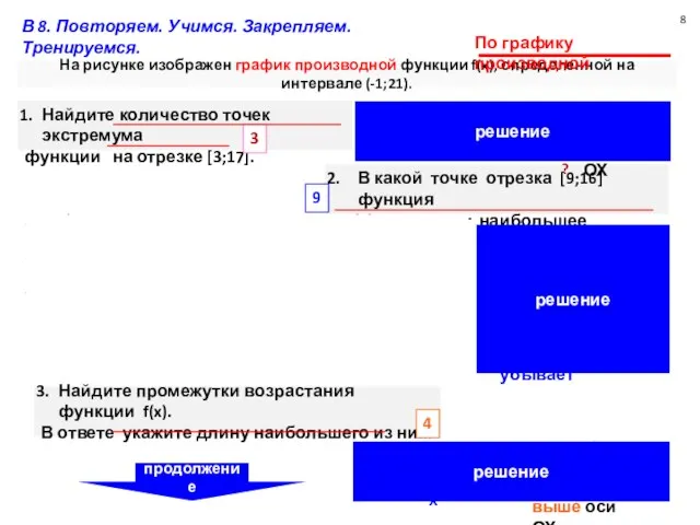 На рисунке изображен график производной функции f(x), определенной на интервале (-1;21). Найдите