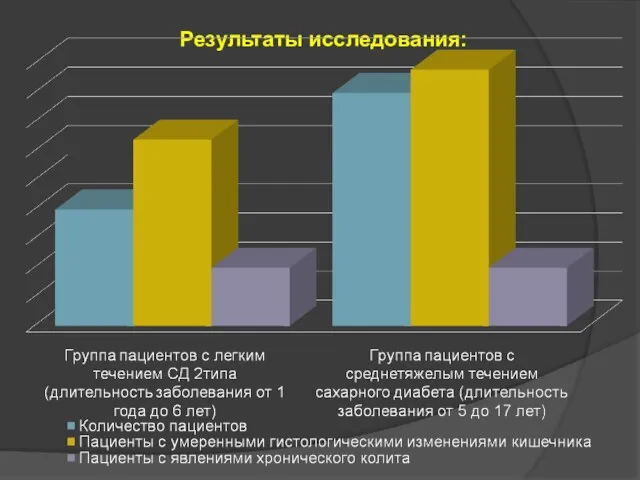 Результаты исследования: