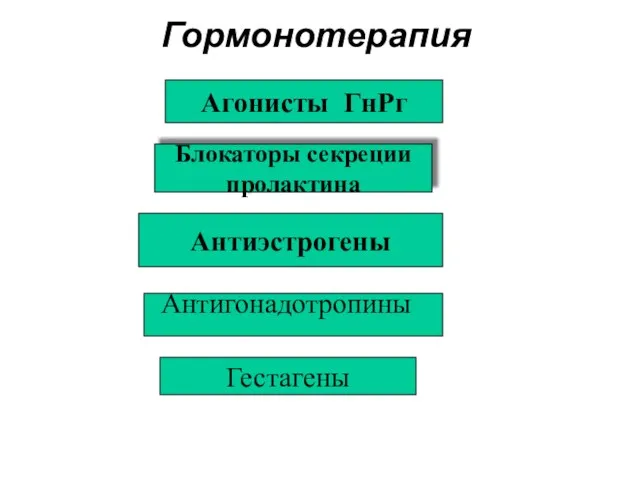 Агонисты ГнРг Блокаторы секреции пролактина Антиэстрогены Антигонадотропины Гестагены Гормонотерапия