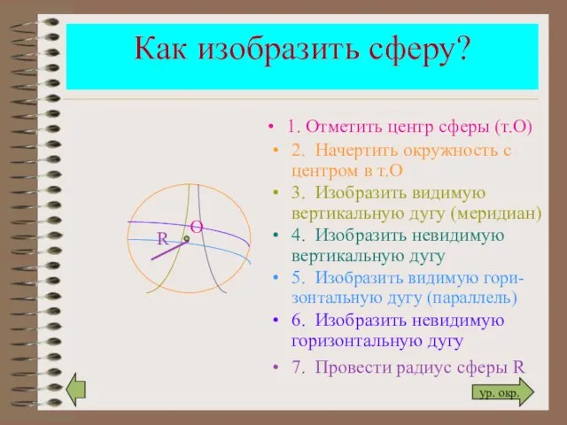 Как изобразить сферу? R 1. Отметить центр сферы (т.О) 2. Начертить окружность