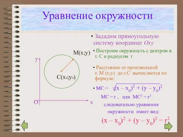 Уравнение окружности С(х0;у0) М(х;у) х у О следовательно уравнение окружности имеет вид: