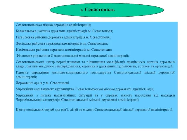 Севастопольська міська державна адміністрація; Балаклавська районна державна адміністрація м. Севастополя; Гагарінська районна