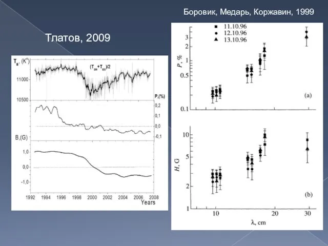 Тлатов, 2009 Боровик, Медарь, Коржавин, 1999