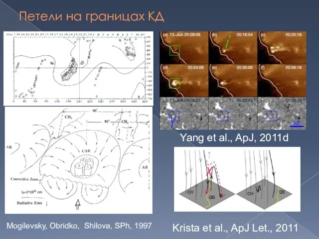 Петели на границах КД Mogilevsky, Obridko, Shilova, SPh, 1997 Yang et al.,