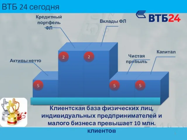 ВТБ 24 сегодня 2 2 5 5 5 Вклады ФЛ Чистая прибыль