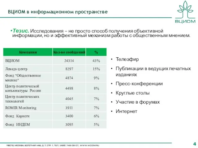 ВЦИОМ в информационном пространстве Тезис. Исследования – не просто способ получения объективной