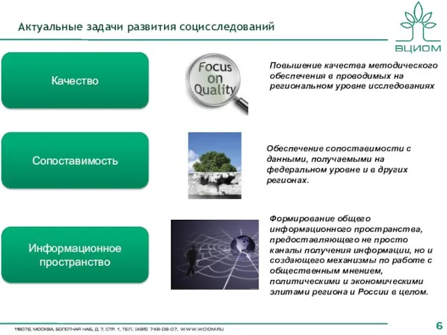 Актуальные задачи развития социсследований Качество Сопоставимость Информационное пространство Повышение качества методического обеспечения