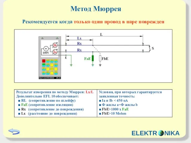 Метод Мюррея Pекомендуется когда только один провод в паре поврежден ELEKTR NIKA