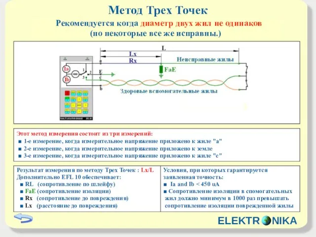 Метод Трех Точек Этот метод измерения состоит из три измерений: ■ 1-е