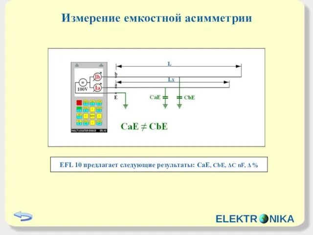 Измерение eмкостной aсимметрии ELEKTR NIKA