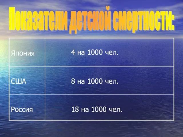 Показатели детской смертности: