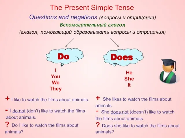 The Present Simple Tense Questions and negations (вопросы и отрицания) Вспомогательный глагол