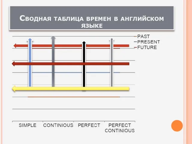 Сводная таблица времен в английском языке