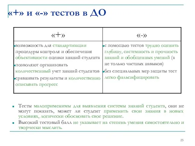 Тесты малоприменимы для выявления системы знаний студента, они не могут показать, может