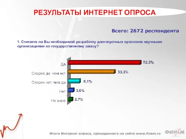 РЕЗУЛЬТАТЫ ИНТЕРНЕТ ОПРОСА Всего: 2672 респондента 1. Считаете ли Вы необходимой разработку