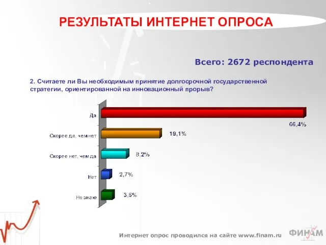 Всего: 2672 респондента 2. Считаете ли Вы необходимым принятие долгосрочной государственной стратегии,