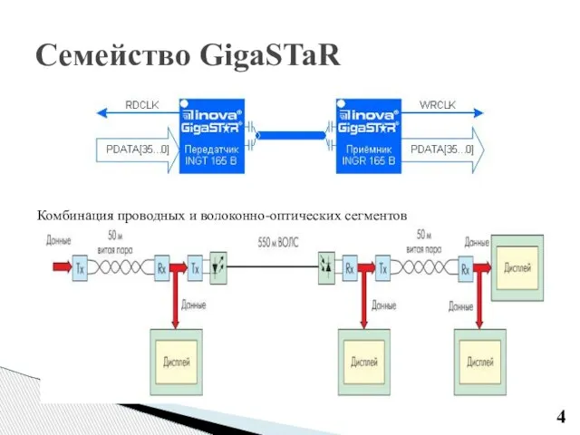 Семейство GigaSTaR Комбинация проводных и волоконно-оптических сегментов